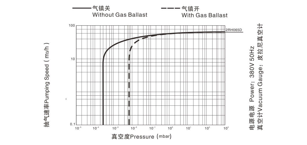 2RH065D双级旋片真空泵.png