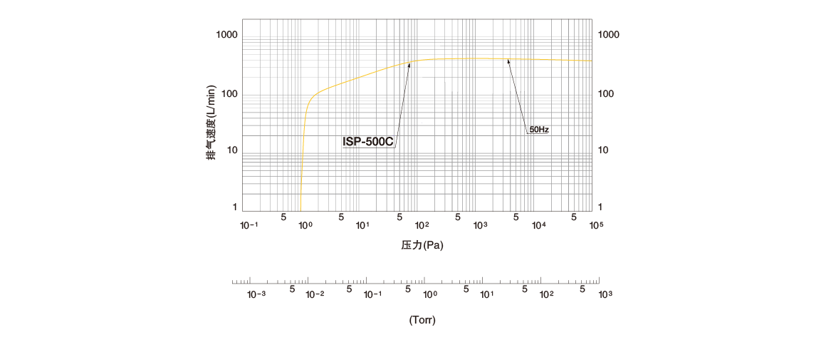 ISP-500C无油涡旋式真空泵.png