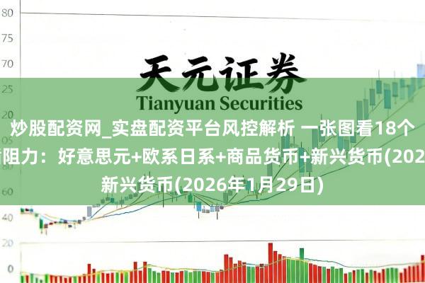 炒股配资网_实盘配资平台风控解析 一张图看18个直盘外汇因循阻力：好意思元+欧系日系+商品货币+新兴货币(2026年1月29日)